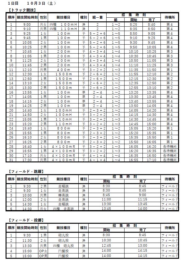 青森県中学校新人陸上年 速報結果 陸上競技の大会速報結果 陸上記録集