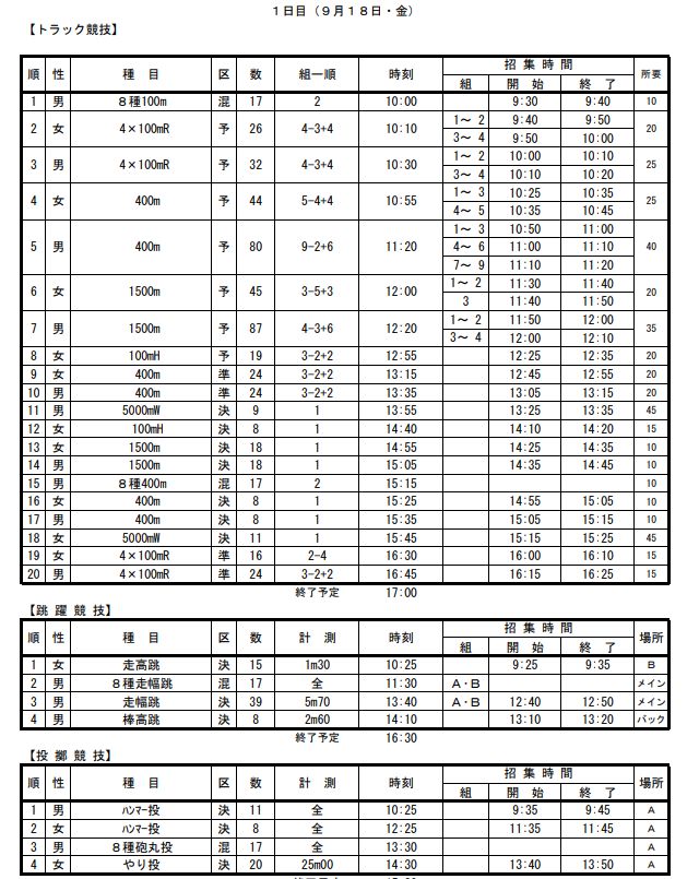 長崎県高校新人陸上年 速報結果 陸上競技の大会速報結果 陸上記録集