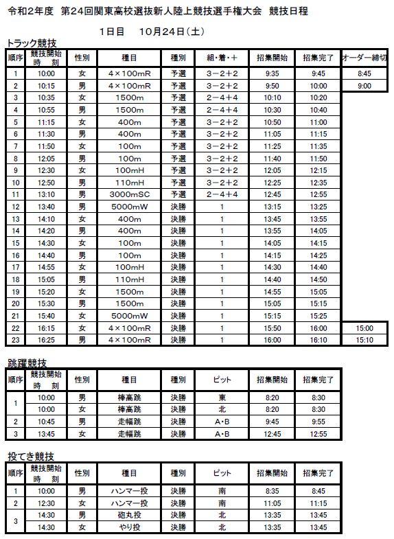 関東高校新人陸上年 速報結果 陸上競技の大会速報結果 陸上記録集
