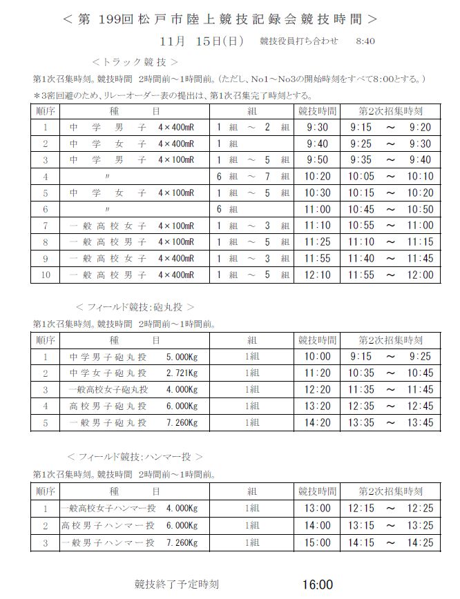 第199回千葉県松戸市陸上記録会年 速報結果 陸上競技の大会速報結果 陸上記録集